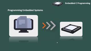 2 How to program embedded system [upl. by Ajoop330]