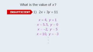 13 GMAT Prep  Data Sufficiency Lesson 13  Common Myths  Part II [upl. by Adnuahsal]