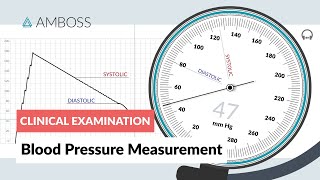 Blood Pressure Measurement  Clinical Examination [upl. by Parry]