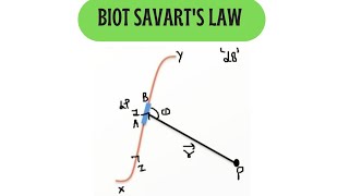 Biot Savarts Law  Physics [upl. by Llerrem489]