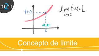 Concepto intuitivo de límite [upl. by Ahseekan]