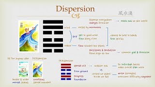 Goodies I Ching  59 Dispersion Hexagram [upl. by Twitt]