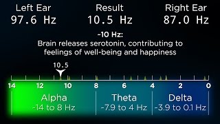 ADVANCED The Best Binaural Beats for a Deep Sleep [upl. by Lletnahs684]