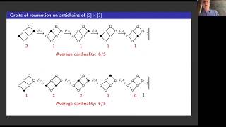 Tom Roby Dynamical algebraic combinatorics and homomesy An actionpacked introduction AlCoVE 2020 [upl. by Barthel]