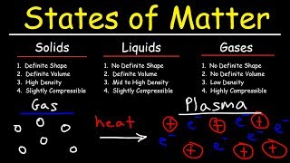 States of Matter  Solids Liquids Gases amp Plasma  Chemistry [upl. by Ocirrej418]