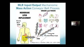 2 CME hrs of Cellular Membranes Replacement Therapy by Dr Prof Emeritus Garth Nicolson PhD MD [upl. by Eserahs]