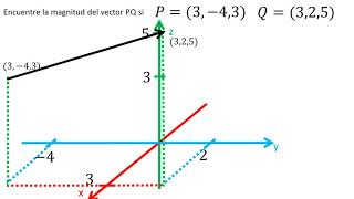 Magnitud de un vector en el espacio  Ejemplo 3 [upl. by Kosak]