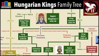 Hungarian Monarchs Family Tree [upl. by Tewell]