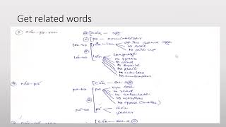 Lecture Introduction to lexicography [upl. by Iniffit]