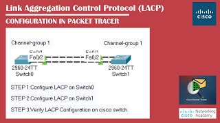 Link Aggregation Control Protocol LACP Configuration in Packet Tracer  Networking Academy  LACP [upl. by Knarf]