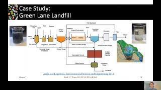 74C Chemical and Physical Leachate Treatment [upl. by Quintessa216]