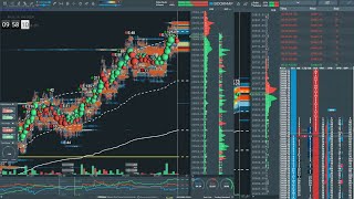 nq futures live bookmap rithmic [upl. by Eenor]