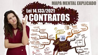 Lei 141332021  CONTRATOS ADMINISTRATIVOS Introdução  Mapa Mental Explicado [upl. by Eimrots]