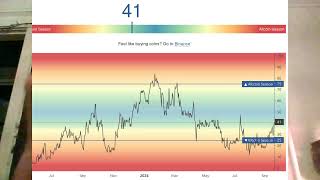 09192024b Quick Update  Alt Coin Season Chart Moving Steadily Up [upl. by Ainolloppa]