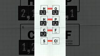 EJERCICIOS DE ELECTRONEGATIVIDAD shortfeed shortvideo shorts chemistry [upl. by Amekahs320]