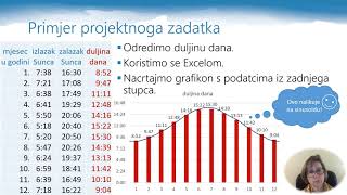 Matematika 3r SŠ  Primjena trigonometrijskih funkcija – projektni zadatak [upl. by Asirb435]