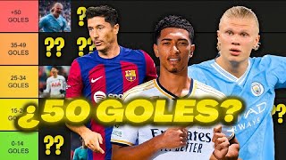 HACEMOS el TIERLIST de los MÁXIMOS GOLEADORES de EUROPA [upl. by Michail]