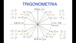 Relações Trigonométricas  Conceitos Básico [upl. by Goff77]