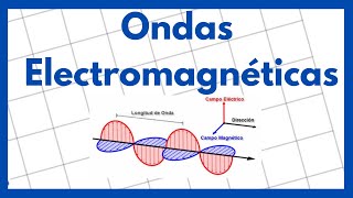 Ondas Electromagnéticas [upl. by Alanna]