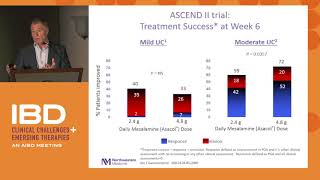 Optimizing therapy for mild to moderate IBD [upl. by Salamanca]