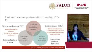 Diferenciando estrés postraumático complejo y trastorno límite de la personalidad [upl. by Gerhard37]