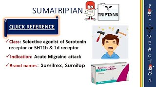 Sumatriptan serotonin agonist  MOA Sulfhaemoglobinemia  adverse effects [upl. by Relyhcs]