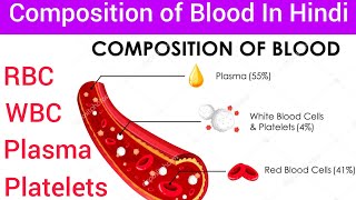 Composition of Blood In Hindi  Composition of Blood RBC WBC Platelets Plasma Serum Hindi Blood Hin [upl. by Imar]