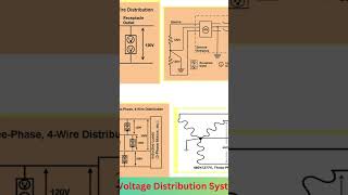 Electrical Distribution Systems A Visual Guide [upl. by Aicele]