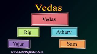 Vedas Rigveda Samaveda Yajurveda Atharvaveda  Sources of Ancient Indian History  History [upl. by Kcirddec]