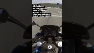 Cf Moto 250 Sınıfı Top Speed [upl. by Indira]