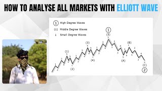 How to count elliott wave in all charts  Yokesh trader [upl. by Assenej856]