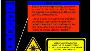 Laser Safety and Classification Video [upl. by Krissy]