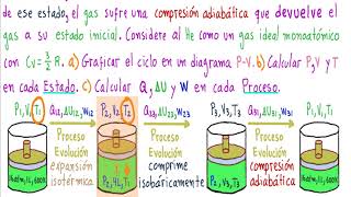 TERMODINÁMICA PRIMERA LEY DE LA TERMODINÁMICA EJERCICIO CLAVE 1 CICLOEXPANSIÓNCOMPRESIÓN [upl. by Modnarb978]