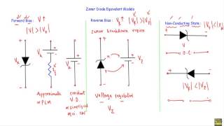 Zener Diode Equivalent Circuit Models [upl. by Mateya]