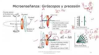 S28 5 Giroscopio y Precesión [upl. by Three]