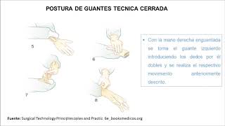 POSTURA DE GUANTES TÉCNICA CERRADA [upl. by Llerahc]