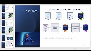 Building Anaplan CoE  Part 4  Resources Hiring and Training Certification Path [upl. by Ignace]