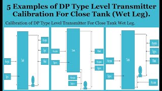 Examples of Dp Type Level Transmitter Calibration For Close Tank Wet Leg Field Instrumentation [upl. by Sarilda]