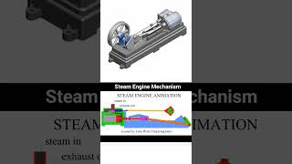 Steam Engine Mechanism 📌 steamengines mechanism engineering [upl. by Ilrahs140]