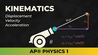 AP® Physics 1 Kinematics Unit 1 [upl. by Barnum509]