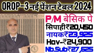 OROP3 Pension Revision table Basic pay increase News  पूर्व सैनिक सभी रैंक गजब की पेंशन बढ़ोतरी [upl. by Engdahl44]