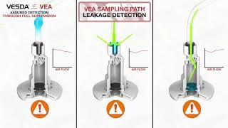 VESDAE VEA Assured Detection and Maintenance [upl. by Gayla]