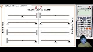 Slope Deflection Using Conjugate Beam Method [upl. by Robbert]