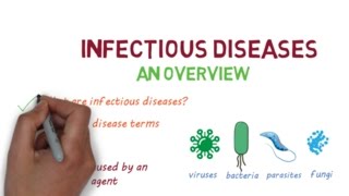 Infectious Diseases A Beginners Guide to the Basics [upl. by Sig]