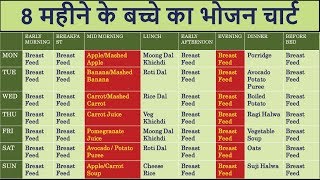 8 Month Old Baby’s Food Chart [upl. by Ehrlich]