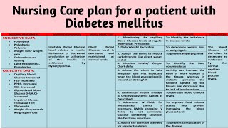 NCP 2 Nursing Care Plan on Diabetes Mellitus [upl. by Ayatnahs]