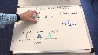 Proton NMR 3  Peak Splitting [upl. by Jude]