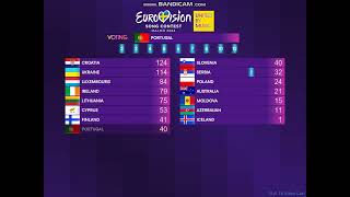 ESC 2024  1st semifinal  official results [upl. by Ahsercul]