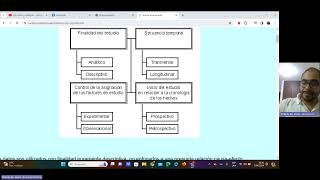 Criterios de Clasificación de Un estudio [upl. by Pantin]