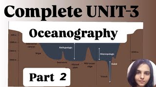 UNIT3 OCEANOGRAPHY Part2  Learn with Siya Rathee [upl. by Idelia]